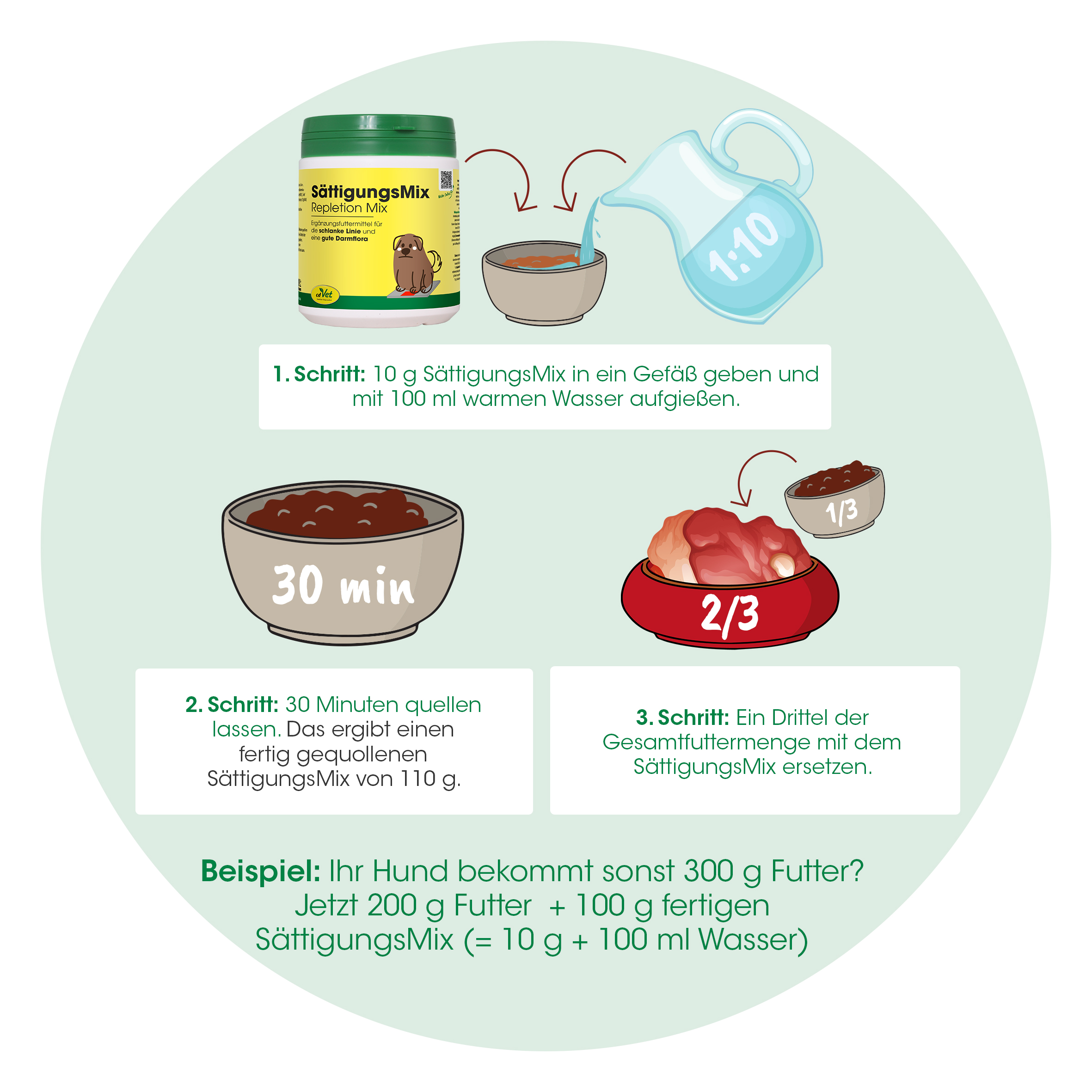 Repletion Mix 2.5 kg