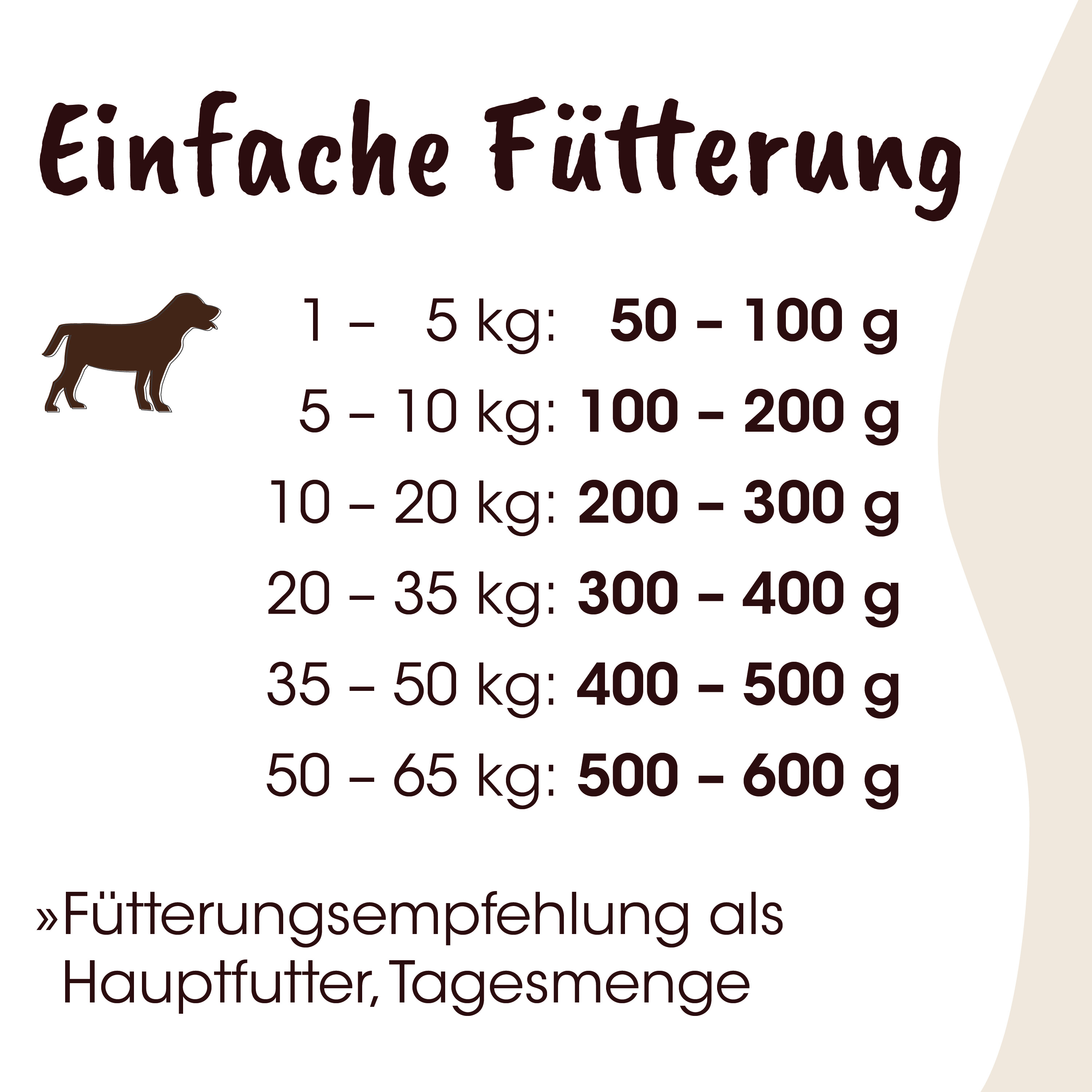 Hund, Futter, Verpackung, Hundfutter, Empfehlung