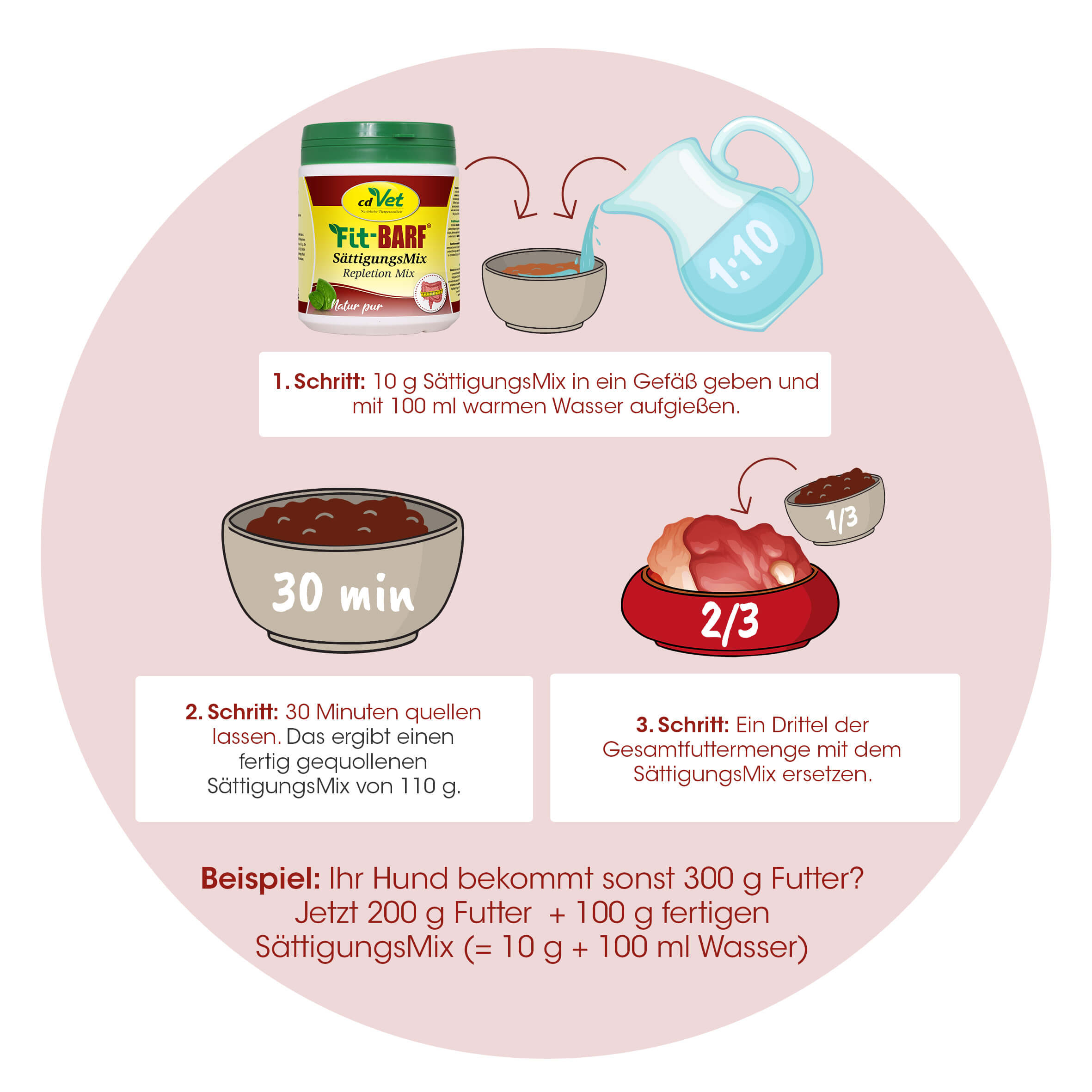 Fit-BARF Repletion Mix 350 g